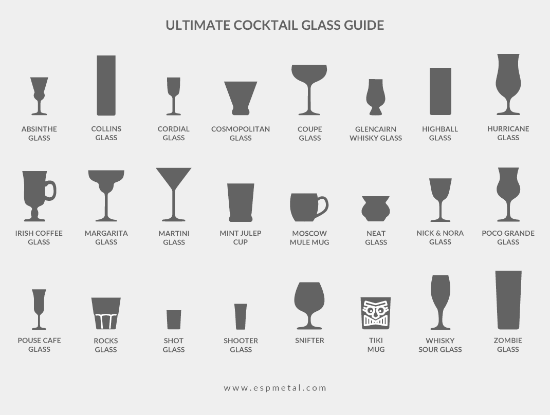 A Guide To Cocktail Glassware