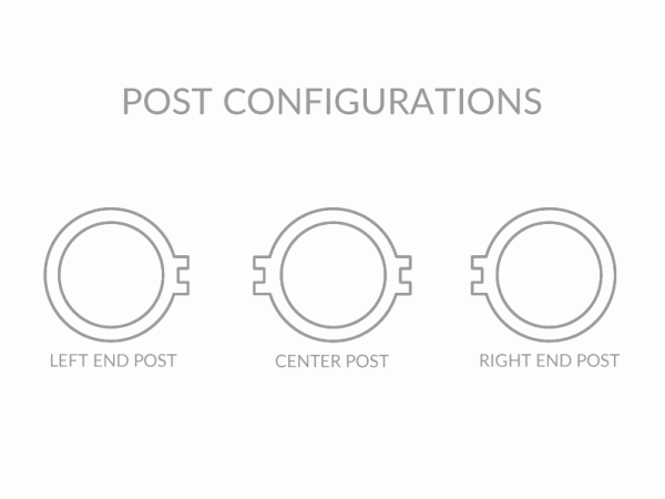 Food Shield Round Post Configurations - ESP Metal Products & Crafts